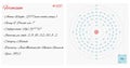 Infographic of the element of Fermium