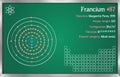 Infographic of the element of Francium