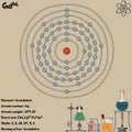 Infographic of the element of Gadolinium Royalty Free Stock Photo