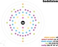 Infographic of the element of Gadolinium Royalty Free Stock Photo