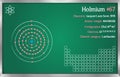 Infographic of the element of Holmium Royalty Free Stock Photo