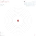 Infographic of the element of Lithium