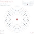 Infographic of the element of Meitnerium Royalty Free Stock Photo