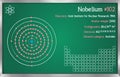 Infographic of the element of Nobelium Royalty Free Stock Photo
