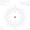 Infographic of the element of Nobelium Royalty Free Stock Photo