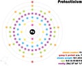 Infographic of the element of Protactinium Royalty Free Stock Photo