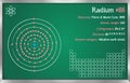 Infographic of the element of Radium