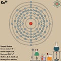 Infographic of the element of Radium