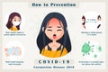 Infographic Elements How to Prevent Infection from a New Coronavirus