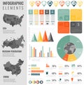 Infographic Elements Set with maps of the countries USA, China, Russian Federation. Business infographic with markers Royalty Free Stock Photo