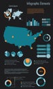 Infographic Elements USA Royalty Free Stock Photo