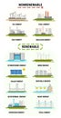 Infographic of energy consumption by source. Nonrenewable energy like oil, gas, coal, nuclear. Renewable energy sources like Royalty Free Stock Photo