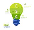 Infographic ESG Environment, Social and Governance business Investment Analysis Socially responsible investment strategies,