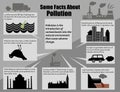 Infographic facts environmental pollution