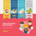 Farm and Ranch Infographic Complex