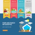 Farm and Ranch Infographic Complex