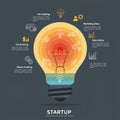 Infographic features a large light bulb as the central theme, symbolizing innovation. Royalty Free Stock Photo