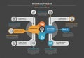 Infographic featuring a business process flowchart titled \