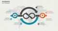 Infographic featuring a circular flow design with central interlocking circles and Royalty Free Stock Photo