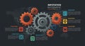 Infographic featuring a series of interconnected gears of various sizes in the center, Royalty Free Stock Photo
