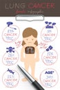 Infographic Female Lung Cancer set, Doctor writing and hand drawing paper chart