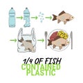 Infographic of fish with microplastics on the plate Royalty Free Stock Photo