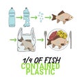 Infographic of fish with microplastics on the plate