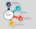 Infographic flowchart with four options. color infographic design with round elements and text Royalty Free Stock Photo
