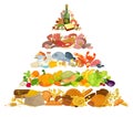 Infographic of food pyramid healthy eating. Royalty Free Stock Photo