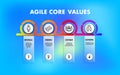 Infographic four core values of Agile software development chart to present data template