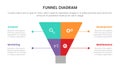 Infographic funnel block chart concept for slide presentation with 4 point list and funnels shape pyramid cone direction