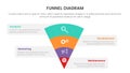 Infographic funnel center chart concept for slide presentation with 4 point list and funnels shape pyramid cone direction