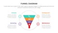 Infographic funnel circle chart concept for slide presentation with 4 point list and funnels shape pyramid cone direction