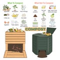 Infographic of garden composting bin with scraps. What to or not to compost. No food wasted. Recycling organic waste, compost.