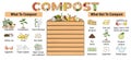 Infographic of garden composting bin with scraps. What to or not to compost. No food wasted. Recycling organic waste, compost.