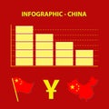 Infographic with graph of decrease business of china