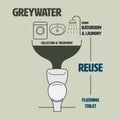 Greywater Reuse Flushing