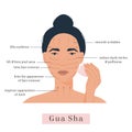 Infographic of gua sha scraper facial yoga. Massage direction for Rose Quartz Stone Scraper. Woman massaging her face