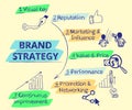 Infographic handrawn illustration of Brand