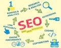 Infographic handrawn illustration of SEO