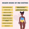 Infographic health risks of fad dieting. African American woman body Royalty Free Stock Photo