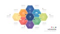 Infographic hexagon jigsaw diagram template for business. artificial intelligence digital marketing data, presentation vector
