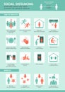 Social distancing infographic, healthcare and medical about virus protection and infection prevention