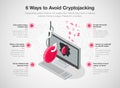 Infographic for how avoid cryptojacking with desktop computer and cryptocurrency