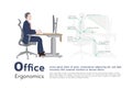 Infographic how to prevent office syndrome, Office Ergonomic Sitting Posture at a computer.