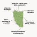 Infographic of how to use gua sha scraping massage stone heart shaped is made of green jade. Home beauty skin care routine and