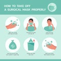 How to take off a surgical mask properly infographic Royalty Free Stock Photo