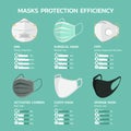 Face mask protection efficiency infographic