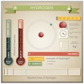 Infographic of Hydrogen