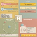 Infographic of Hydrogen